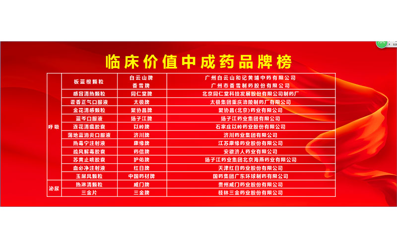 臨床價(jià)值中成藥品牌